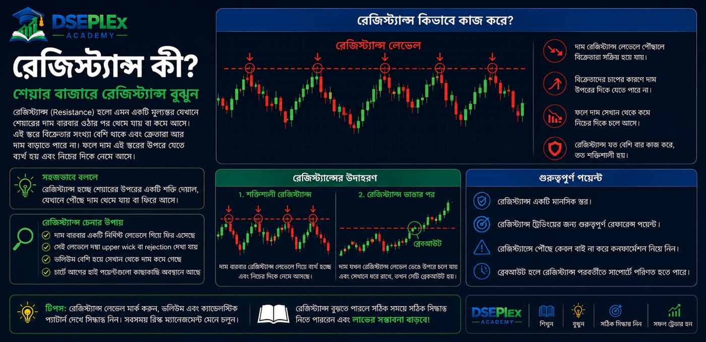 রেজিস্ট্যান্স কী? — শক্তিশালী Resistance কীভাবে চিহ্নিত করবেন