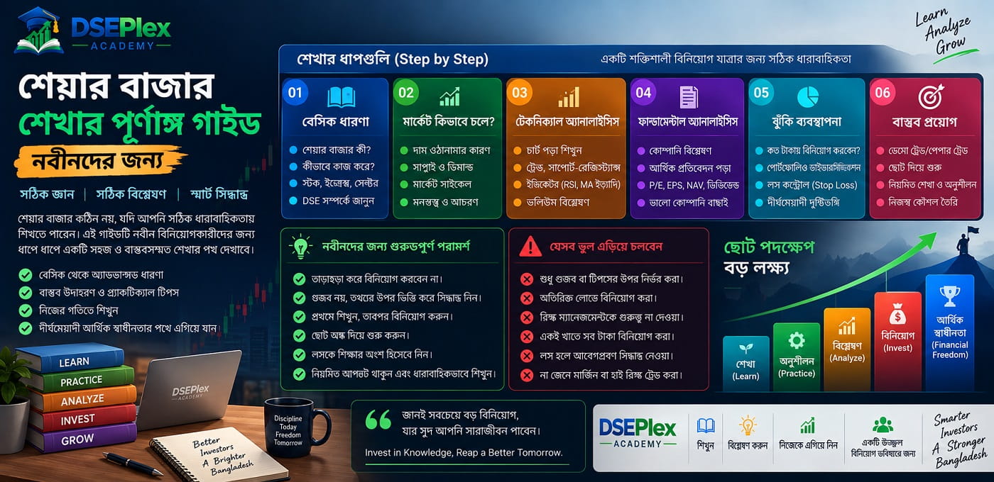 শেয়ার বাজার শেখার গাইড: একদম শুরু থেকে বিনিয়োগ বোঝার সহজ পথ