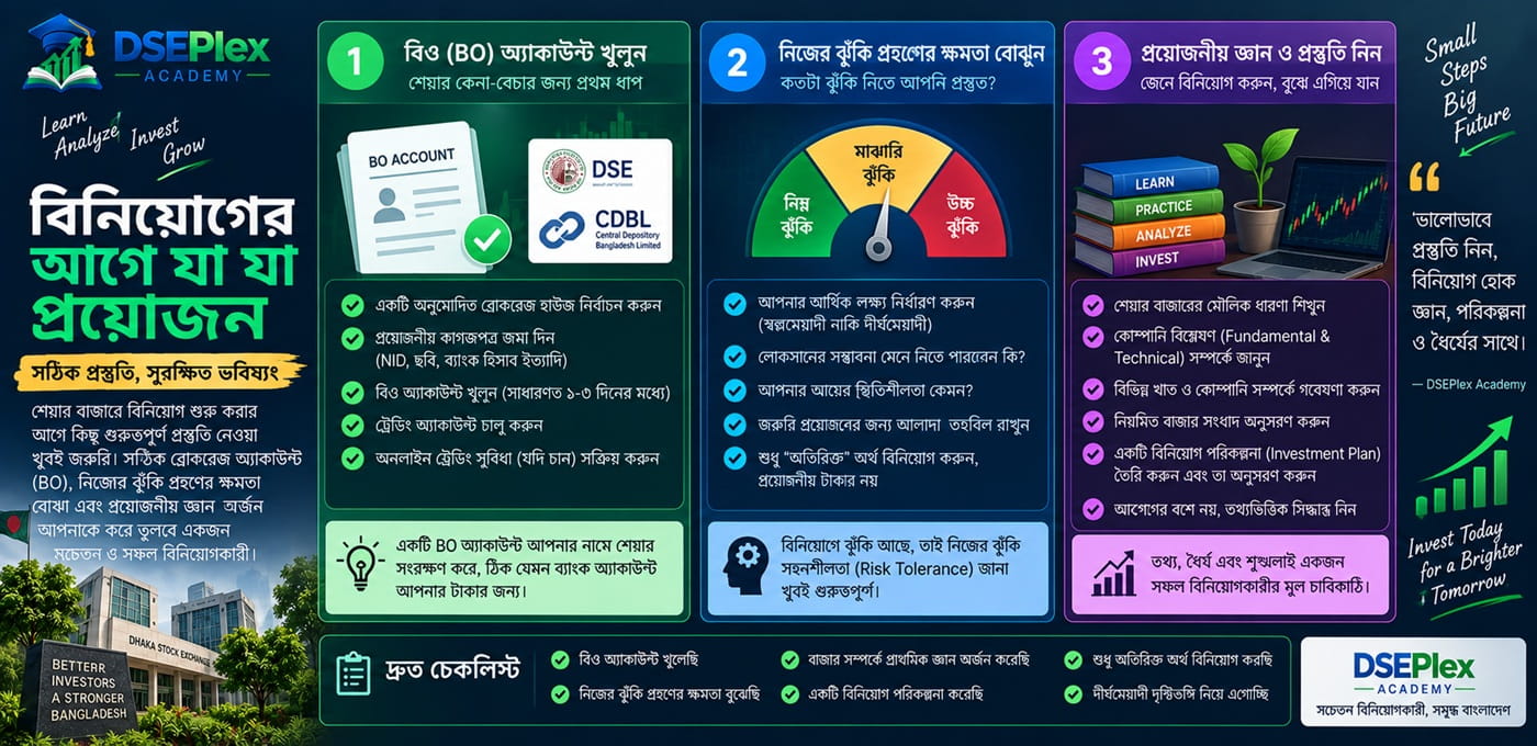 শেয়ার কেনার আগে কী কী লাগবে? BO Account, ব্রোকার নির্বাচন ও ঝুঁকি ব্যবস্থাপনা নির্দেশিকা