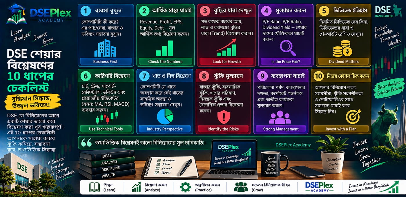 ঢাকা স্টক এক্সচেঞ্জে (DSE) শেয়ার বিশ্লেষণের ১০ ধাপের সহজ চেকলিস্ট