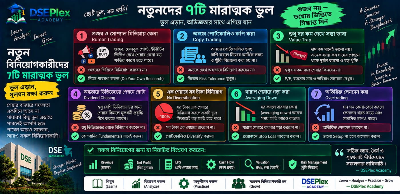 শেয়ার বাজারে নতুনদের ৭টি মারাত্মক ভুল ও তা এড়ানোর কার্যকর উপায়