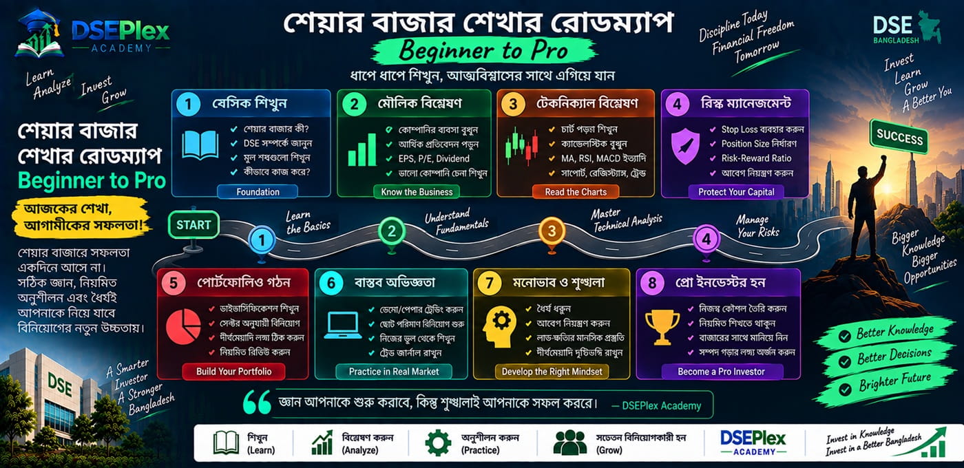 শেয়ার বাজার শেখার পূর্ণাঙ্গ রোডম্যাপ: নতুন থেকে দক্ষ বিনিয়োগকারী হওয়ার ৫টি ধাপ