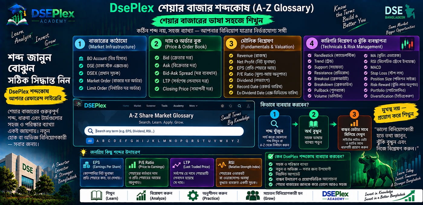DsePlex শেয়ার বাজার শব্দকোষ (A-Z Glossary) ব্যবহারের পূর্ণাঙ্গ নির্দেশিকা